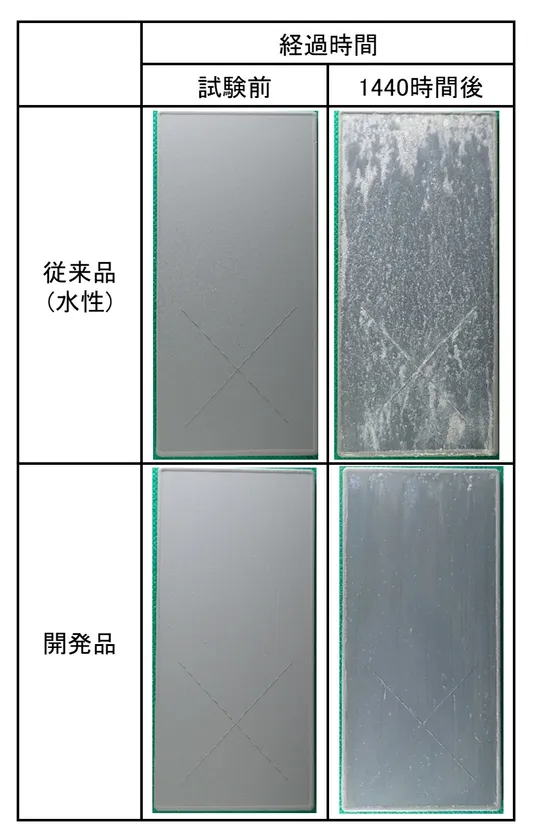 SST試験結果比較