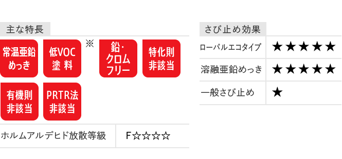 主な特長 さび止め効果