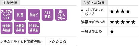 主な特長 さび止め効果