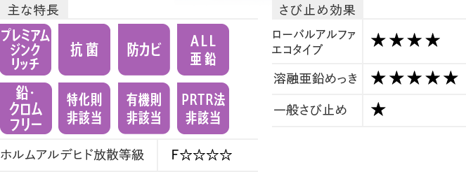 主な特長 さび止め効果