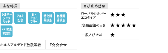 主な特長 さび止め効果