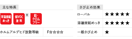 主な特長 さび止め効果