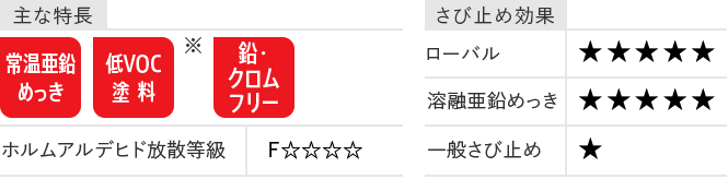主な特長 さび止め効果