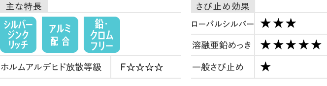 ローバルシルバー | ローバル株式会社