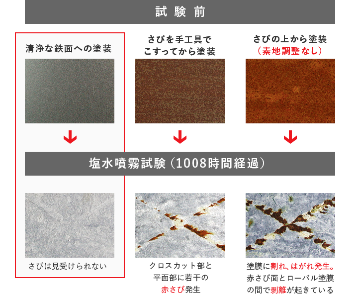 ローバルを使う ローバル株式会社